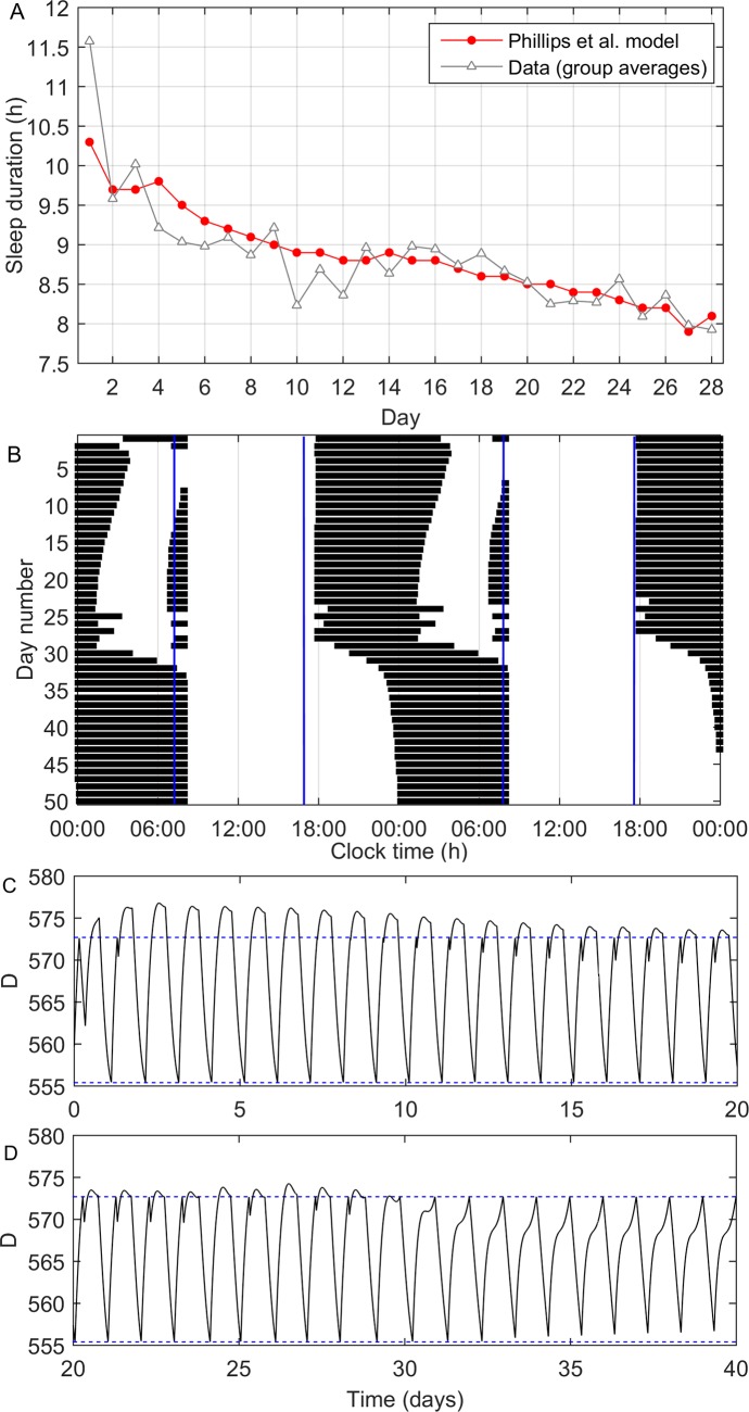 Fig 4
