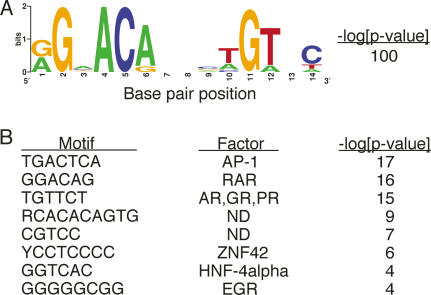 Figure 7.