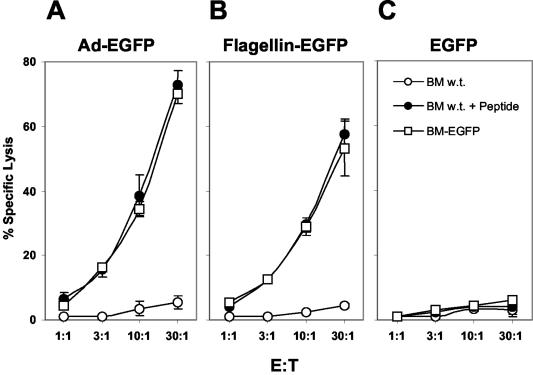 FIG. 6.