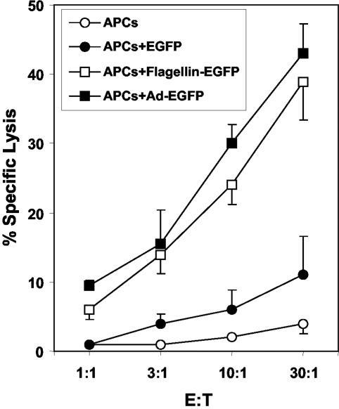 FIG. 5.