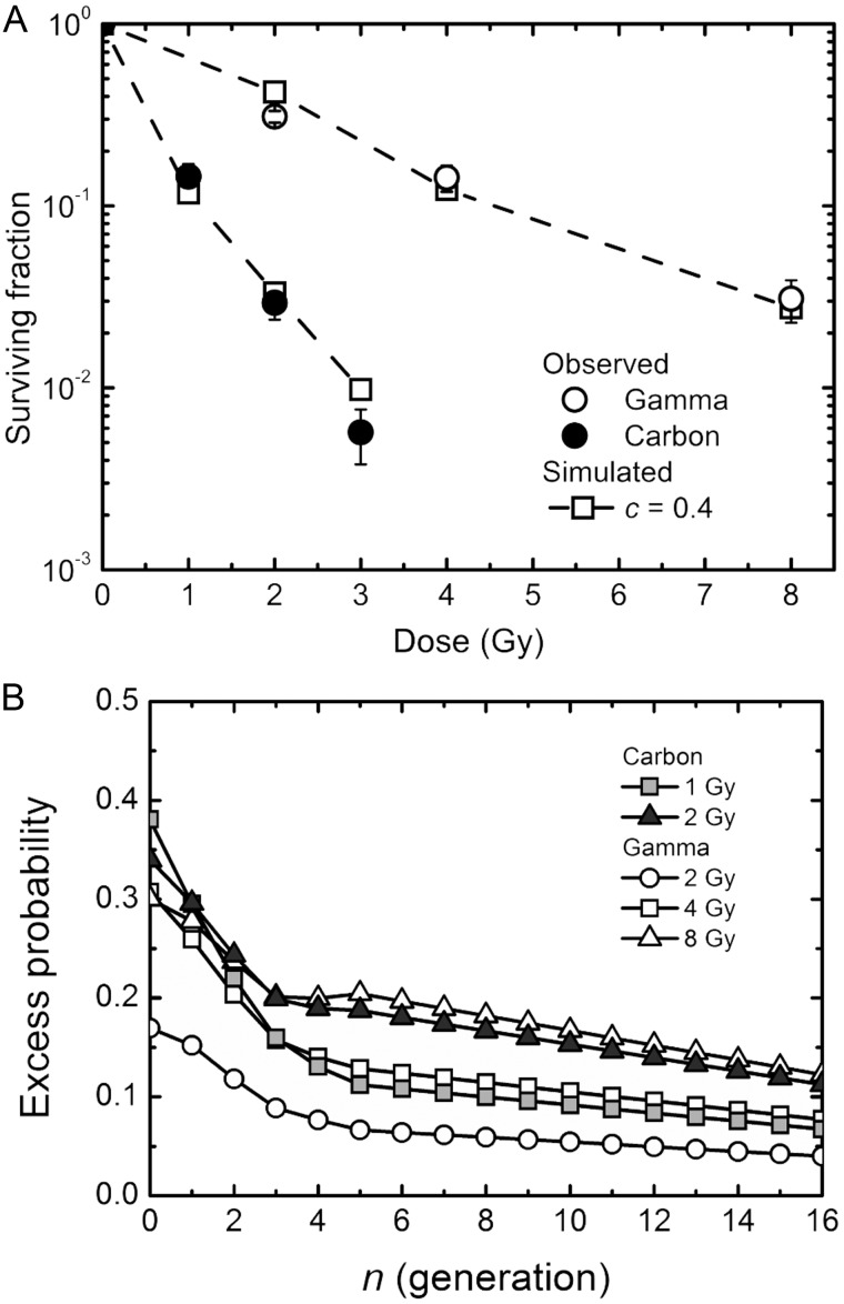 Figure 7: