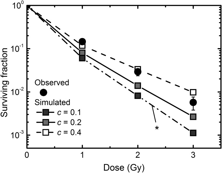 Figure 6: