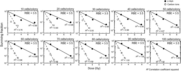 Figure 9: