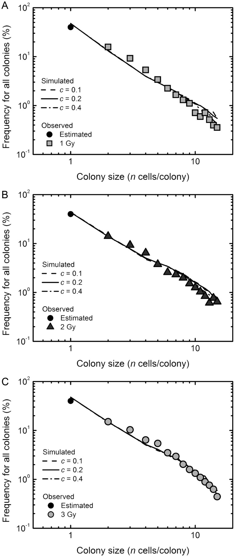 Figure 5: