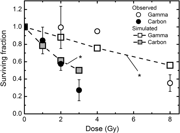 Figure 8: