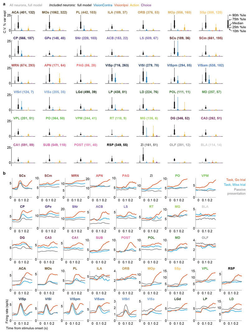 Extended Data Figure 6