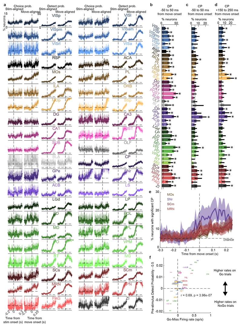 Extended Data Figure 7