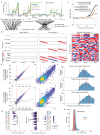 Extended Data Figure 5