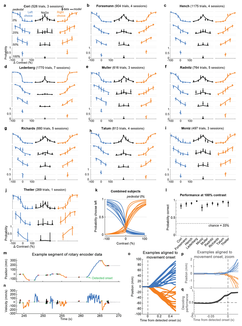 Extended Data Figure 1