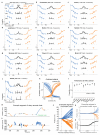 Extended Data Figure 1