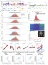 Extended Data Figure 9