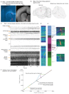 Extended Data Figure 2