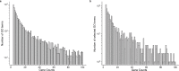 Extended Data Fig. 2: