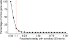 Extended Data Fig. 5: