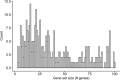 Extended Data Fig. 4: