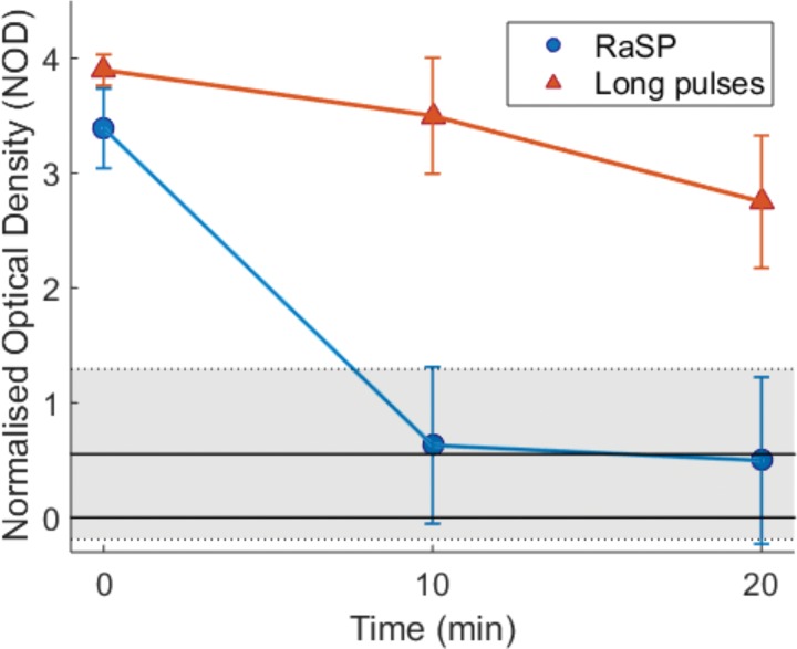 Figure 4: