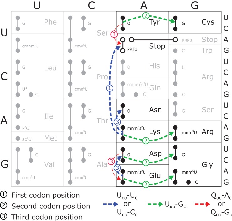 FIGURE 4.