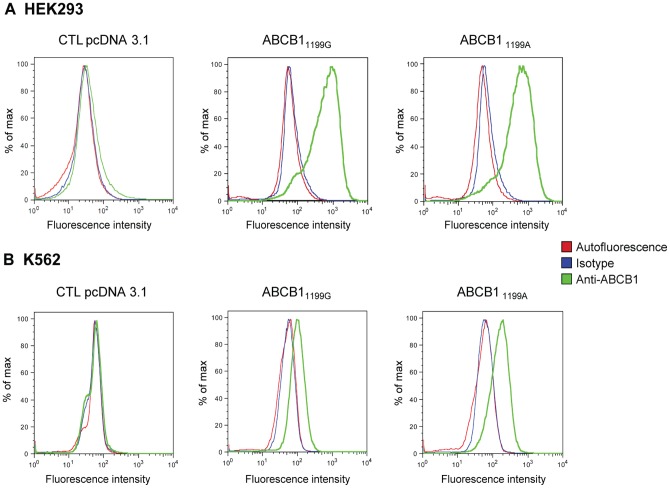 Figure 1: