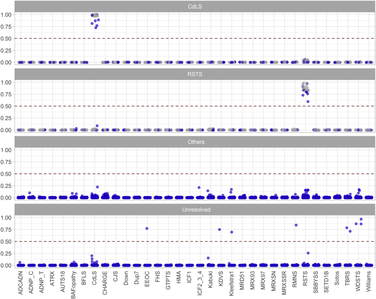 Figure 6