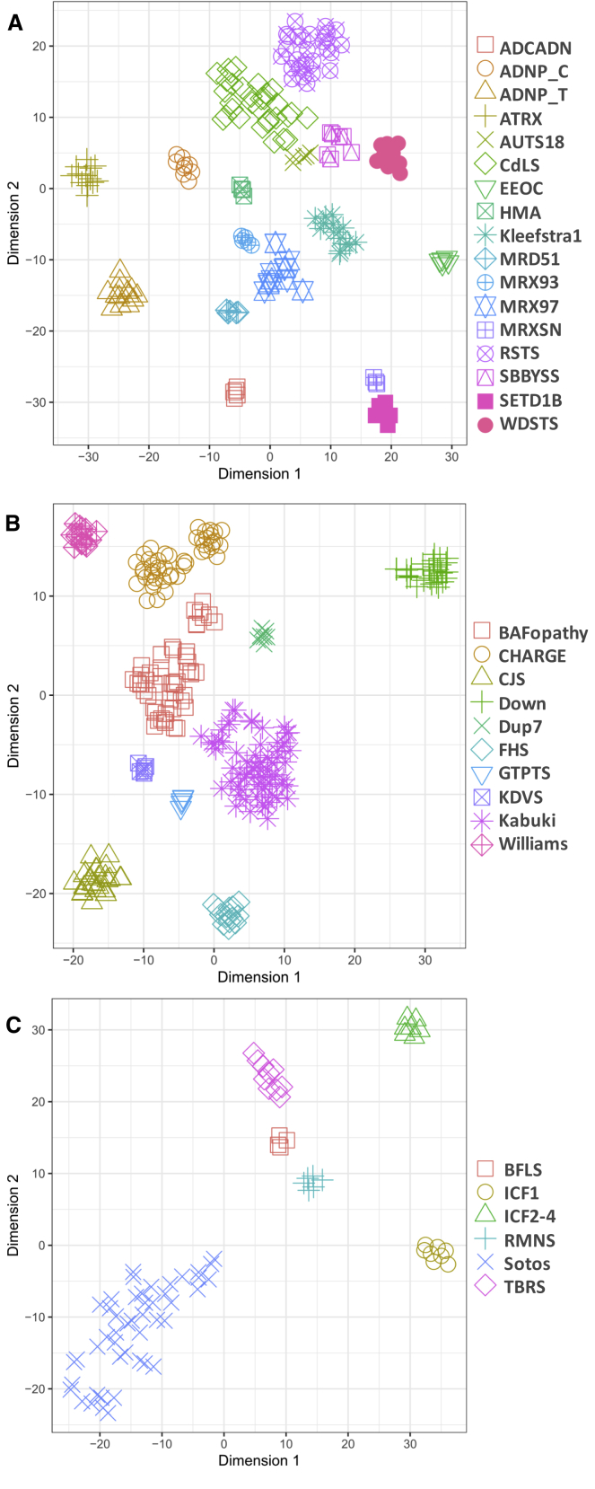 Figure 4