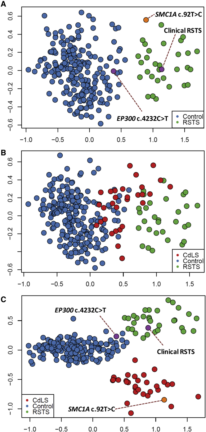 Figure 5