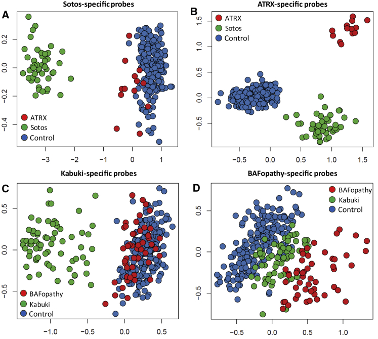 Figure 2