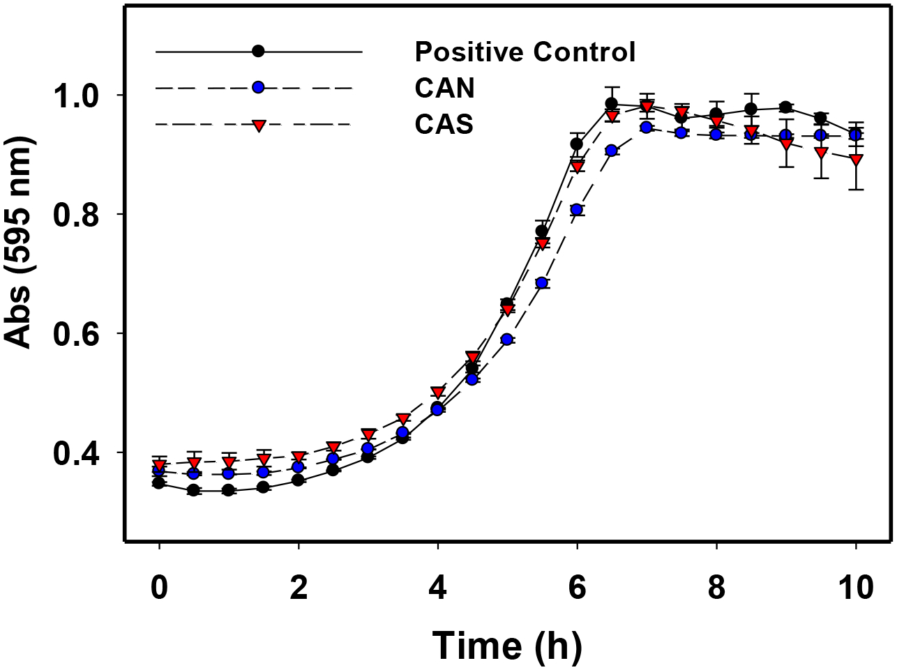 Figure 3.