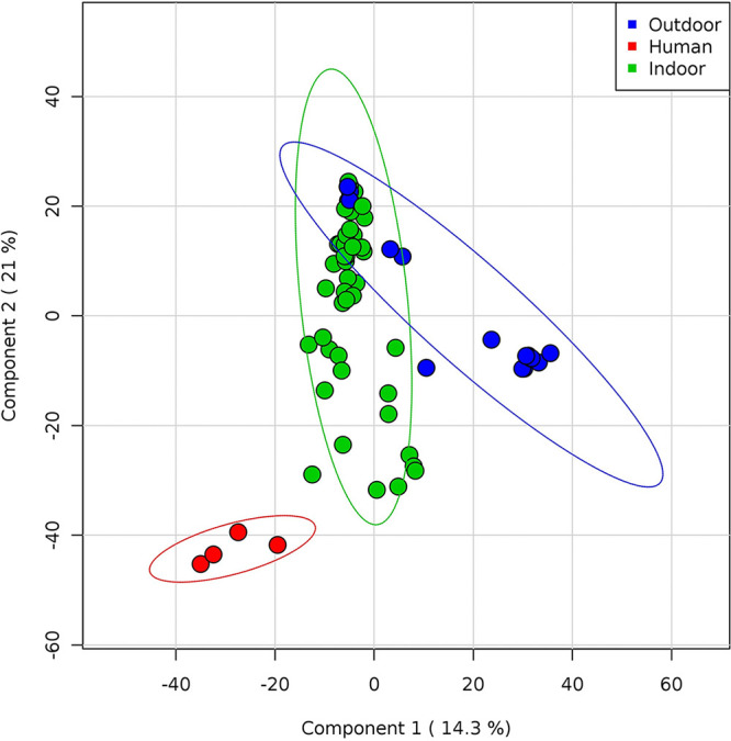 FIG 6