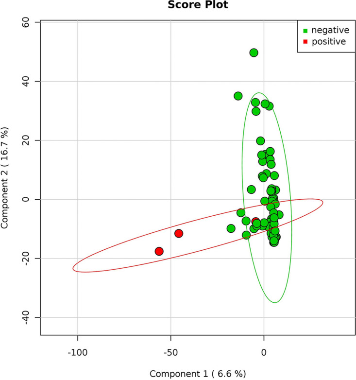 FIG 5