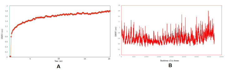 Figure 13.