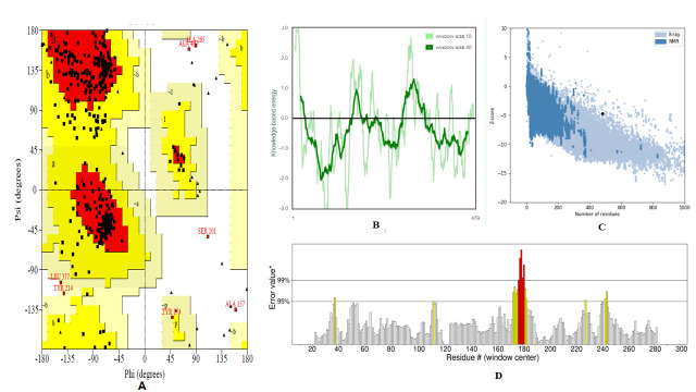 Figure 9.