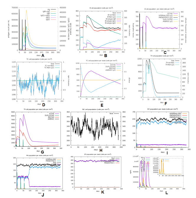 Figure 16.