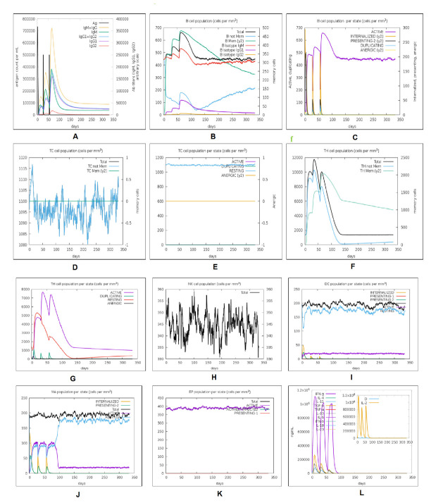 Figure 15.