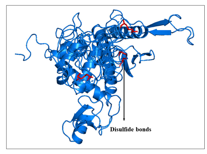 Figure 10.