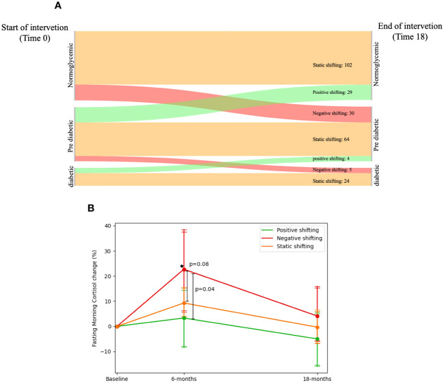 Figure 4