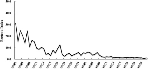 Fig. 3