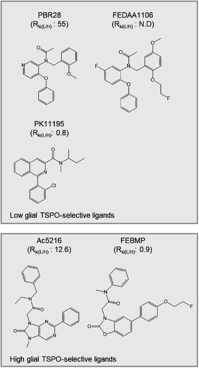 Figure 7.