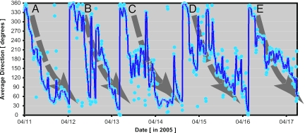 Fig. 4.