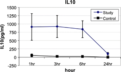 Fig. 3