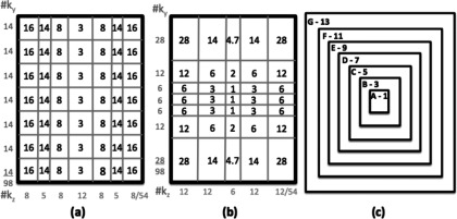 FIG. 12.