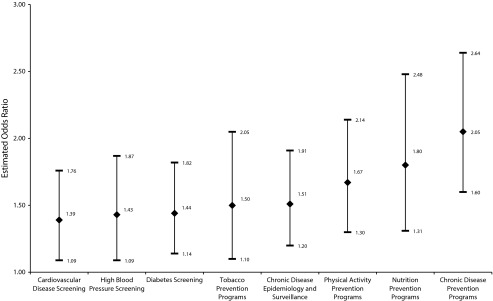 FIGURE 2—