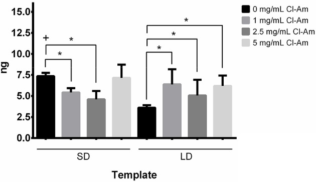 Figure 11