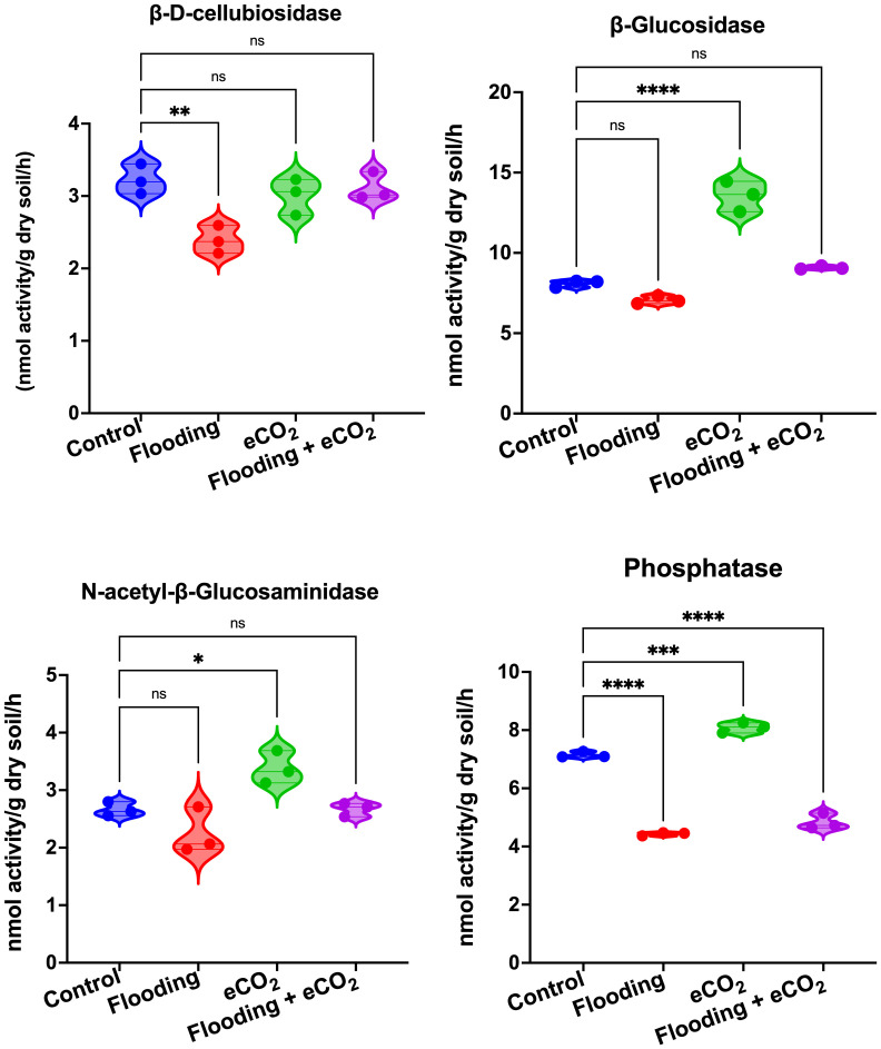 Figure 7