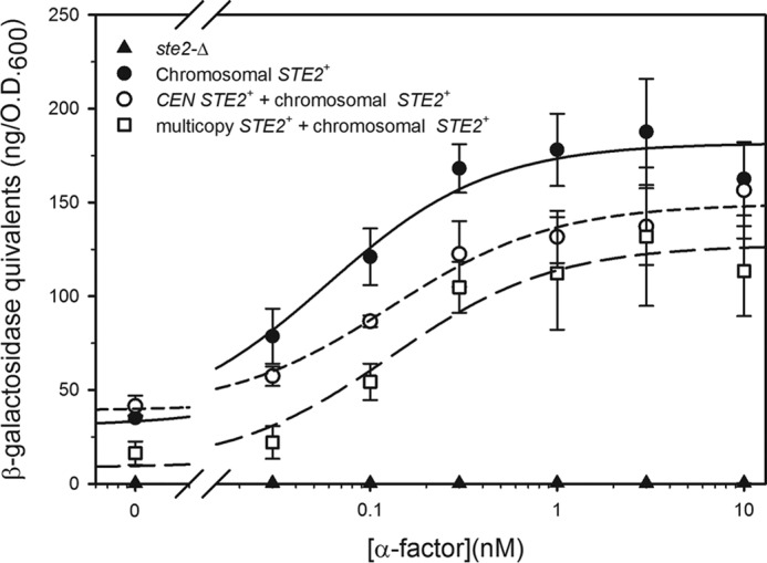 FIGURE 7.