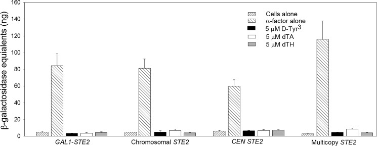 FIGURE 10.