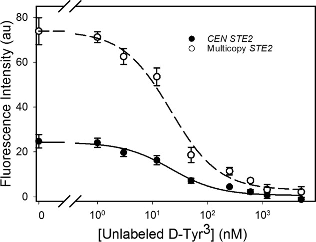 FIGURE 9.