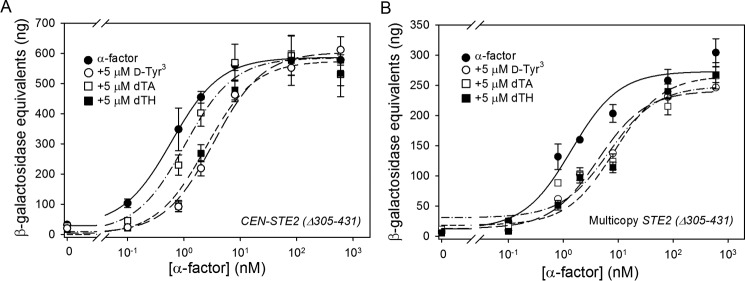 FIGURE 12.