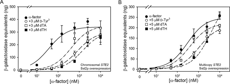 FIGURE 15.