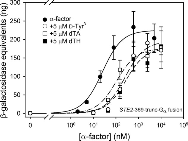 FIGURE 14.