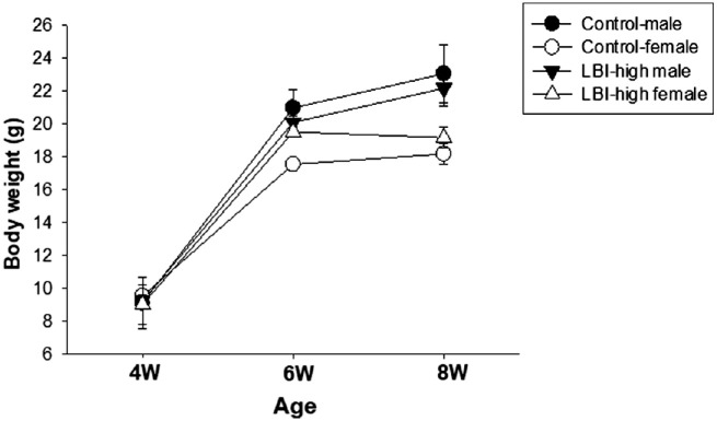 Figure 1.